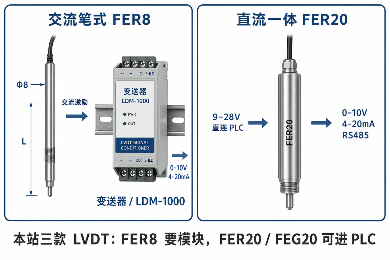 FER8、FER20、FEG20怎么选：交流笔式还是直流一体
